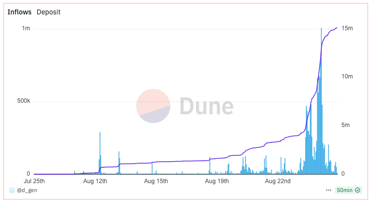 Football dot Fun Dongkrak Pasar Kripto Saat Regulasi dan Investasi Berubah