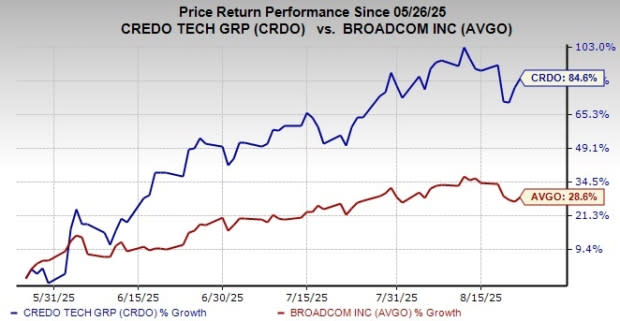 Pertarungan Investasi Semikonduktor: Broadcom Vs Credo di Era AI