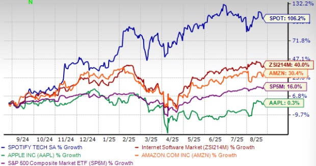 Spotify Hadapi Tantangan Besar Jaga Pertumbuhan dan Profitabilitas di 2025