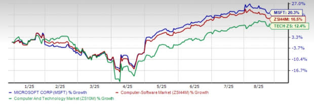 Strategi AI Microsoft yang Agresif Dorong Pertumbuhan Masa Depan