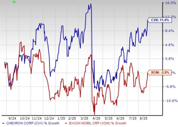 Perbandingan ExxonMobil dan Chevron: Strategi dan Peluang Investasi Energi 2024