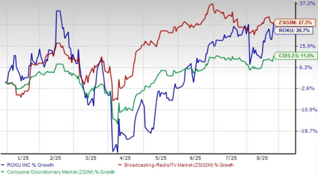 Momentum Iklan Roku Dorong Pertumbuhan di Pasar TV Digital yang Kompetitif