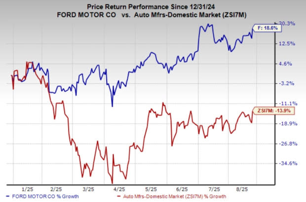 Ford Pro Jadi Mesin Pertumbuhan Utama Ford Dengan Strategi Layanan Unggul