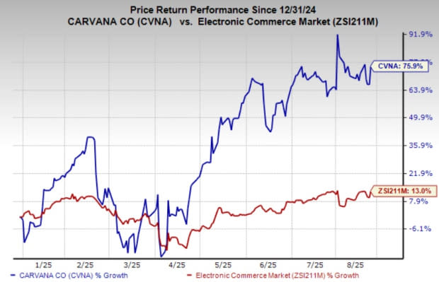 Strategi Carvana Dorong Pertumbuhan Penjualan Mobil 40% dengan Teknologi dan Ekspansi