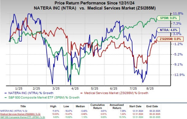 Natera Luncurkan Platform AI Canggih untuk Inovasi Onkologi Presisi