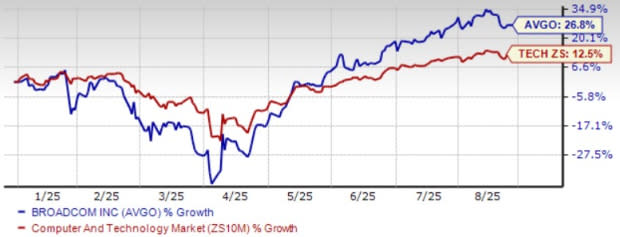 Broadcom dan Persaingan Ketat di Pasar Semikonduktor AI Generatif
