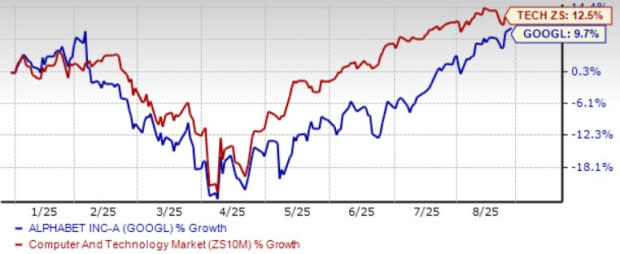 Ekspansi Pixel Alphabet Dorong Pertumbuhan Pendapatan Google Melawan Apple dan Garmin