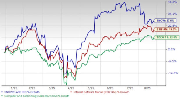 Snowflake dan Pertumbuhan Pasar Cloud Analytics yang Pesat di 2026