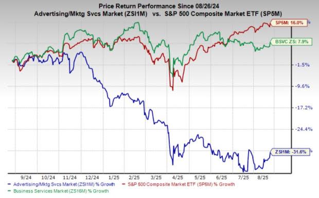 Strategi Digital dan Teknologi Mengangkat Industri Periklanan Pasca Pandemi