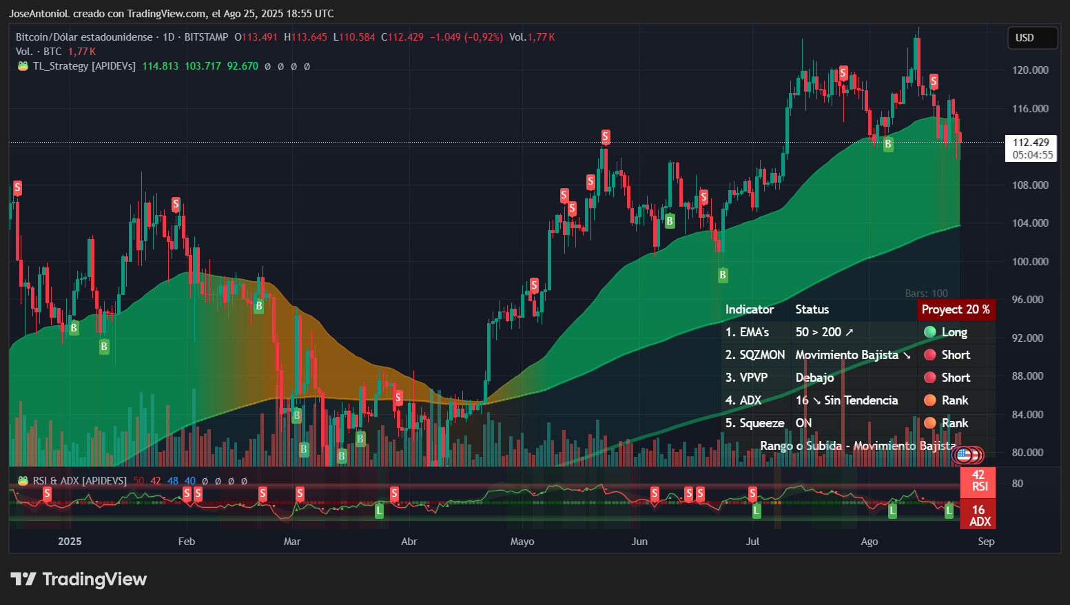 Penjualan Whale Besar Picu Tekanan Berat di Pasar Bitcoin, Namun Ethereum Bertahan