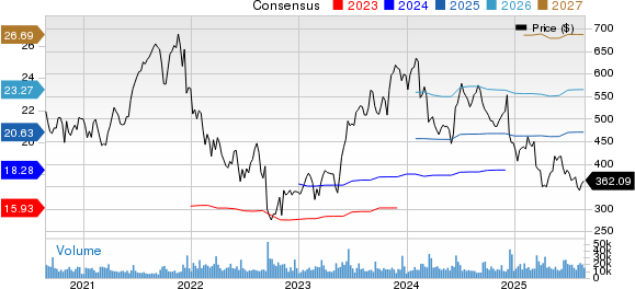 Adobe vs Pegasystems: Siapa Jawara Transformasi Digital Berbasis AI?