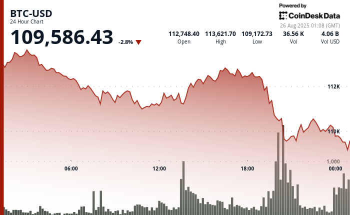 Pasar Kripto Mengalami Tekanan: Bitcoin dan Ethereum Turun Karena Likuiditas Menipis
