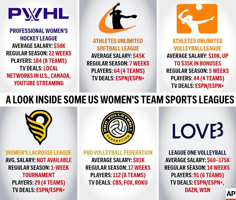 Membangun Liga Olahraga Wanita Profesional: Tantangan dan Peluang Baru