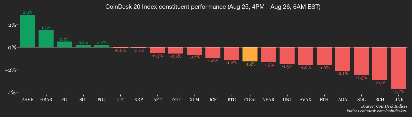 Pasar Kripto Turun Tajam: Bitcoin dan Ethereum Hadapi Koreksi Besar