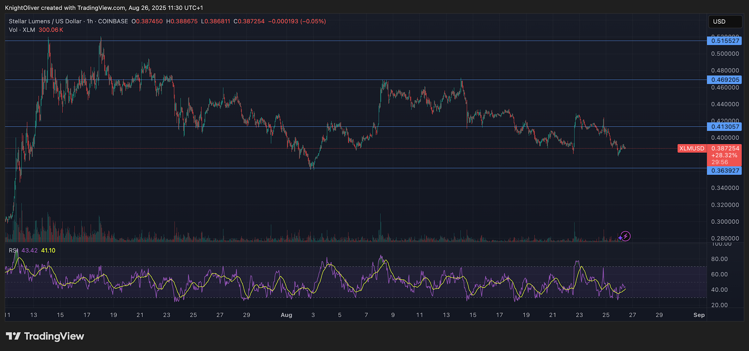 Tekanan Berat Harga XLM: Perang Pasar dan Harapan ETF Kripto AS