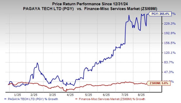 Pagaya Technologies: Inovasi AI dan Pertumbuhan Pesat di Industri Fintech 2025