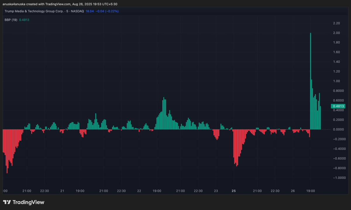 Kemitraan Strategis Senilai 1 Miliar Dolar Dorong Harga Token CRO Melonjak