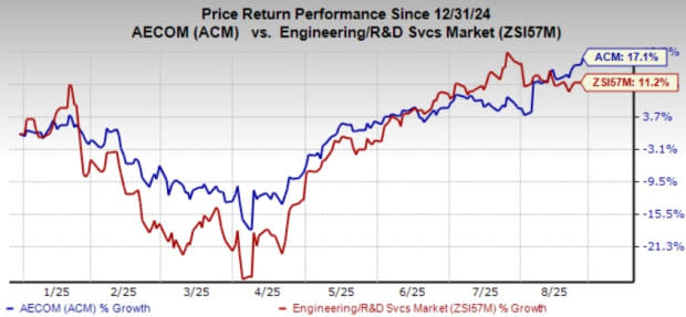 AECOM Perkuat Infrastruktur Inggris Dengan Proyek Besar Senilai £495 Juta