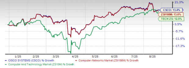 Persaingan Ketat Cisco di Pasar Infrastruktur AI dengan Arista dan Dell