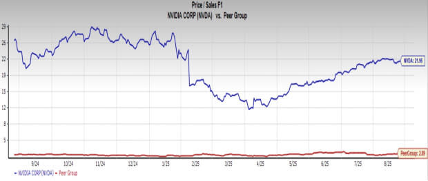 Haruskah Investor Menjual Saham NVIDIA Sebelum Laporan Keuangan AI Berpengaruh Besar?
