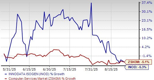 Innodata Naikkan Target Pertumbuhan di Dunia Kecerdasan Buatan yang Kompetitif