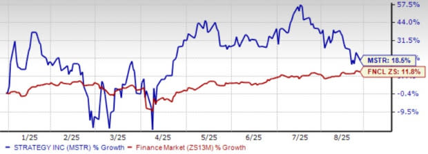 Strategy MSTR: Raja Bitcoin Treasury dengan Keuntungan Fantastis di Tahun 2025
