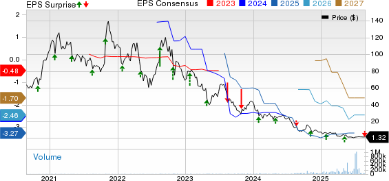 Wolfspeed Laporkan Kerugian Kuartal Terbaru, Efisiensi Produksi Jadi Fokus