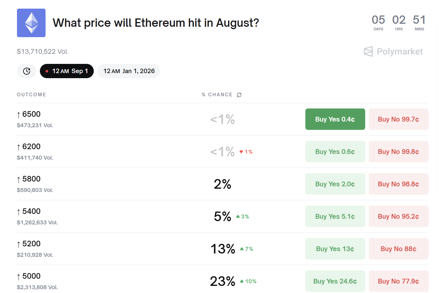 Ethereum Meningkat, Institusi Perkuat Fondasi di Tengah Perubahan Pasar Kripto