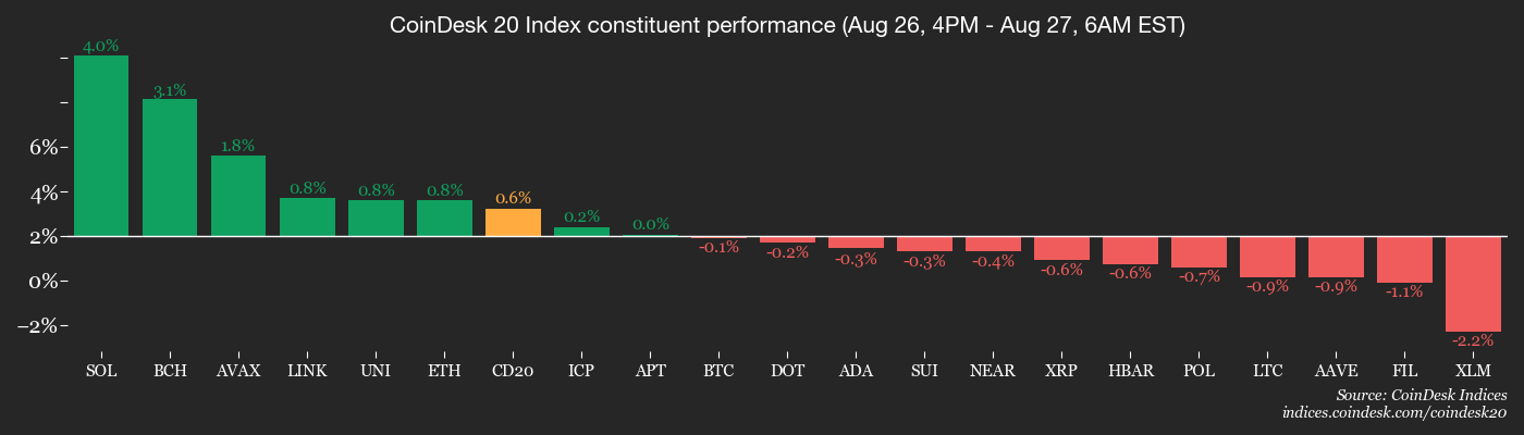 Bitcoin dan Crypto: Peluang Kenaikan Ditengah Ketegangan Global dan Data Ekonomi