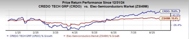 Pertumbuhan Pesat Teknologi Optik dan DSP Semikonduktor Dorong Masa Depan Konektivitas AI