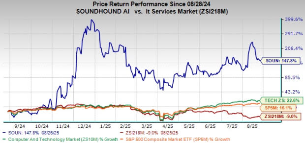 SoundHound Luncurkan Asisten Suara AI Generatif di Mobil Jeep Eropa