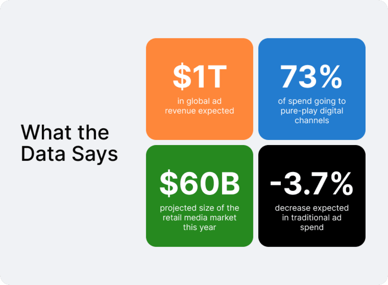 Transformasi Pemasaran 2025: AI dan Digital Dominasi Anggaran Iklan Global