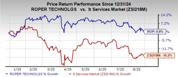Roper Technologies Tumbuh Pesat Berkat Inovasi dan Akuisisi Strategis di 2025