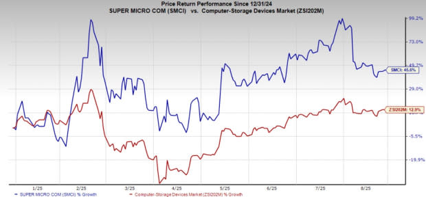 Super Micro Computer Perkuat Posisi di Pasar Server AI dengan Strategi Baru