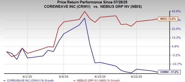 CoreWeave vs Nebius: Siapa Raja Infrastruktur Cloud AI Masa Depan?