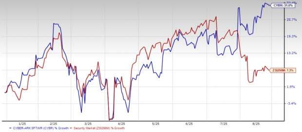 CyberArk Integrasikan AI untuk Perkuat Keamanan Identitas dan Tumbuh Pesat