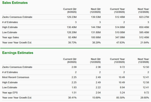 SoFi vs Dave: Siapa Raja Fintech 2025 yang Siap Bertahan dan Tumbuh?