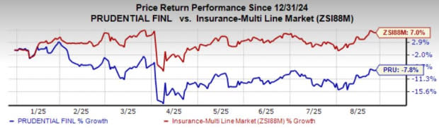 Prudential Perluas EssentialTerm Suite dengan Opsi Perlindungan Lebih Fleksibel