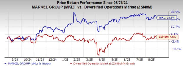 Markel Luncurkan Produk Asuransi Baru untuk Sektor Cyber dan Fintech di Kanada