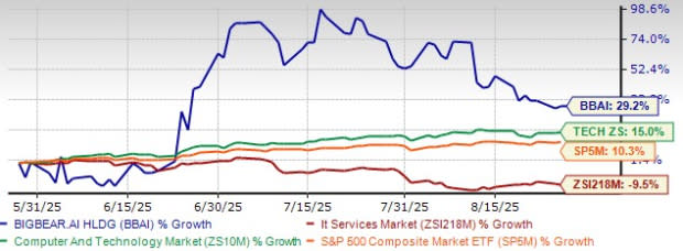 BigBear.ai Mulai Ekspansi Global dengan Kemitraan Strategis di UAE dan Panama