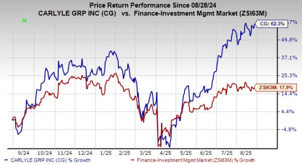 The Carlyle Group Akuisisi intelliflo untuk Memperkuat Teknologi Keuangan Global