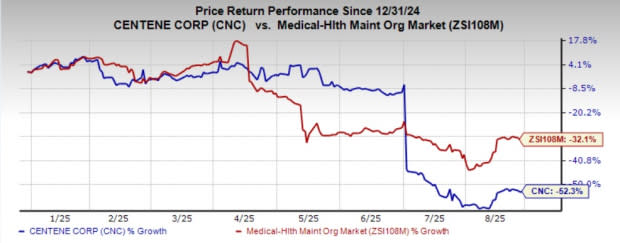 Kontrak Pemerintah dan Kemitraan Kunci Pertumbuhan Centene di Pasar Asuransi