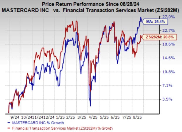 Mastercard Perluas Pemakaian Stablecoin USDC dan EURC di Wilayah EEMEA