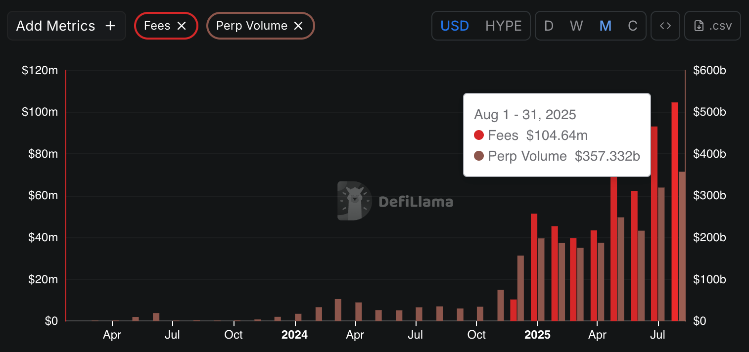 Token HYPE Hyperliquid Melonjak ke Rekor Harga Baru Didukung Volume Derivatif