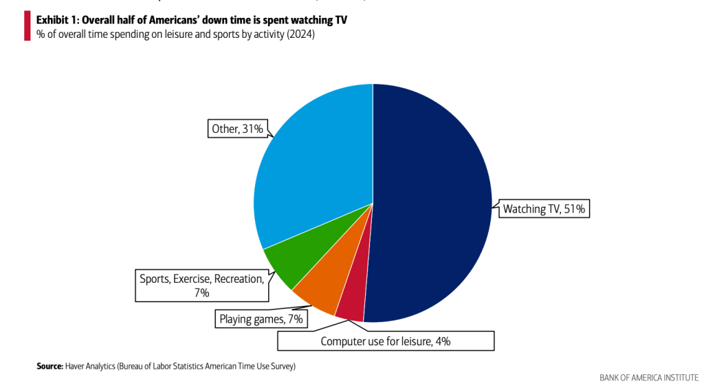Streaming Unggul Televisi Tradisional, Tapi Resesi Konten Mengancam Masa Depan