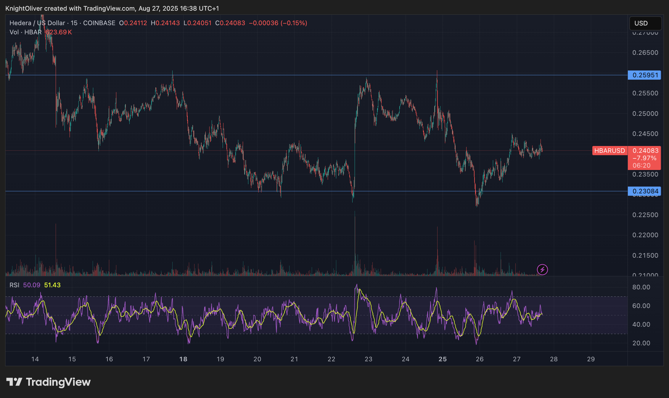 Pergerakan Harga XLM Tetap Stabil dengan Aktivitas Institusional Meningkat