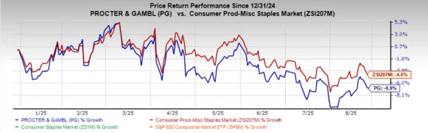 Tantangan Inovasi Procter & Gamble dalam Menjaga Keunggulan Pasar Global
