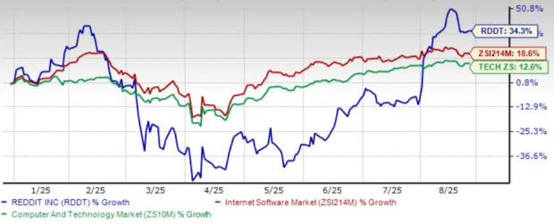 Pertumbuhan Internasional Reddit Jadi Kunci Sukses di Pasar Global Media Sosial