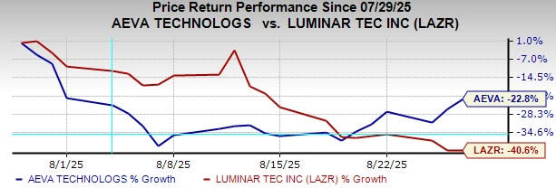 Perbandingan AEVA dan Luminar: Siapa Raja Masa Depan Teknologi LiDAR?