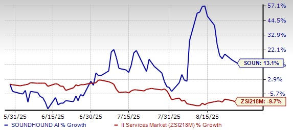 SoundHound AI Raih Kesuksesan Besar dengan Kontrak Otomotif di China